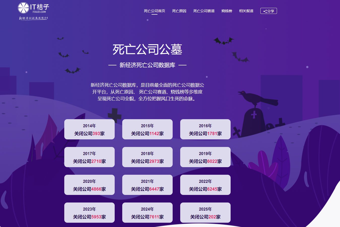 死亡公司公墓